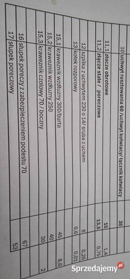 Stopy do rusztowania rusztowanie śląskie Dąbrowa Górnicza