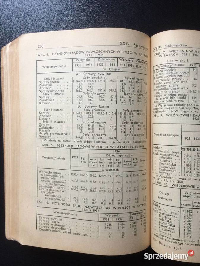 2744 Mały Rocznik Statystyczny 1936 Szczecin sprzedam