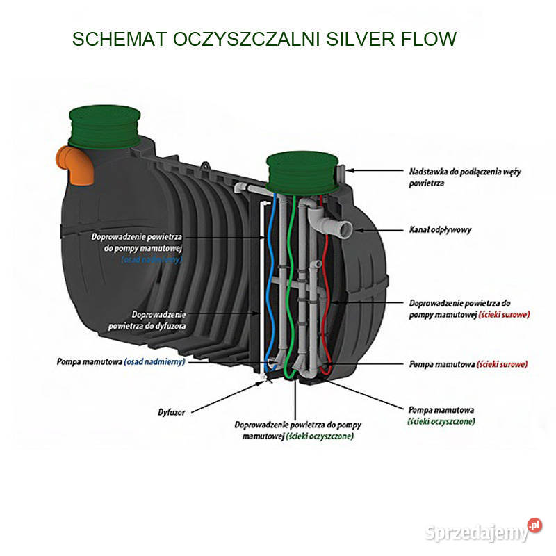 Oczyszczalnia Ścieków Biologiczna Silver FLOW 4 dolnośląskie Legnica