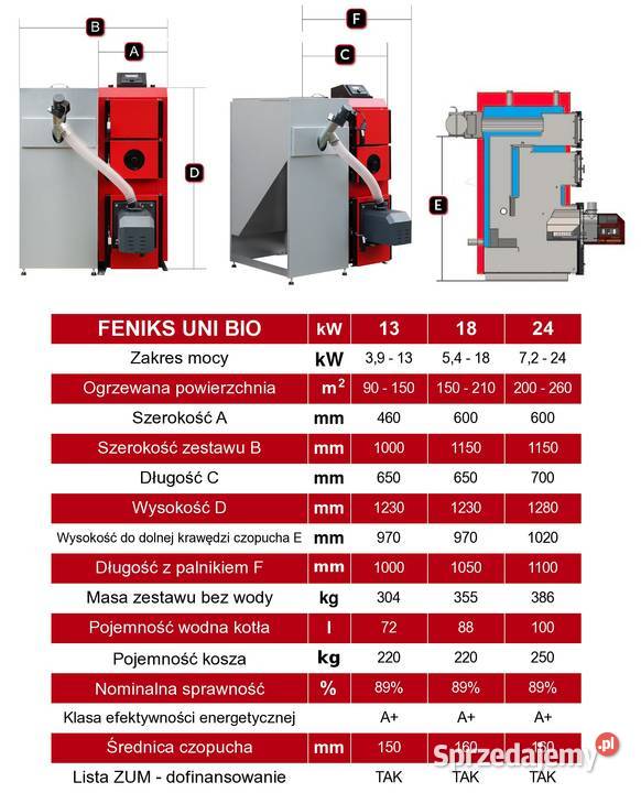 Kocioł co Feniks Uni Bio 24 kW pellet piec Dziadowa Kłoda sprzedam