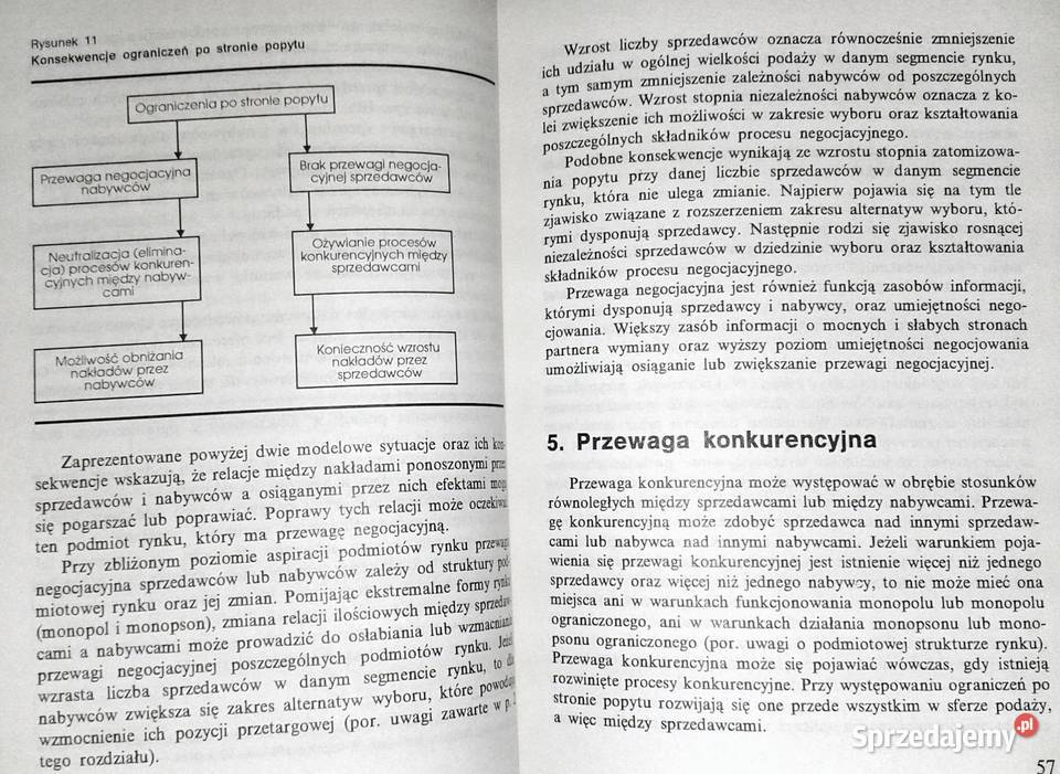 Funkcjonowanie rynku Wojciech Wrzosek sprzedam