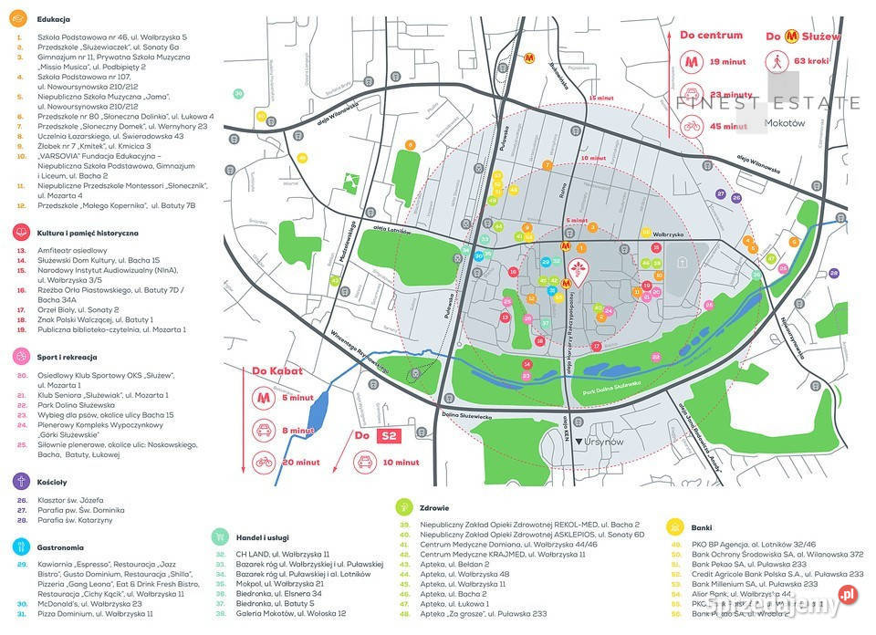 Mieszkanie wynajmę Warszawa Sonaty 2941m2 1
