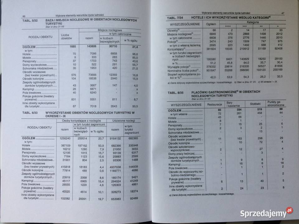 1033 Województwo Zachodniopomorskie W Liczbach Antykwariat Szczecin