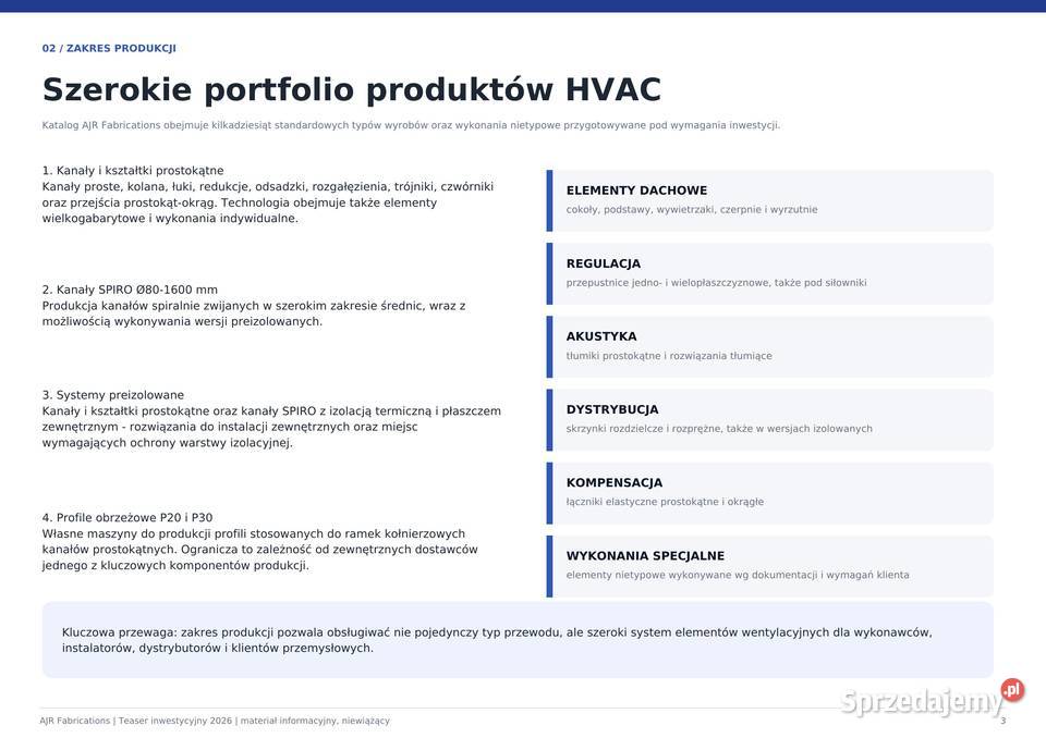 Sprzedaż kompletnego zakładu produkcji kanałów i Zamość