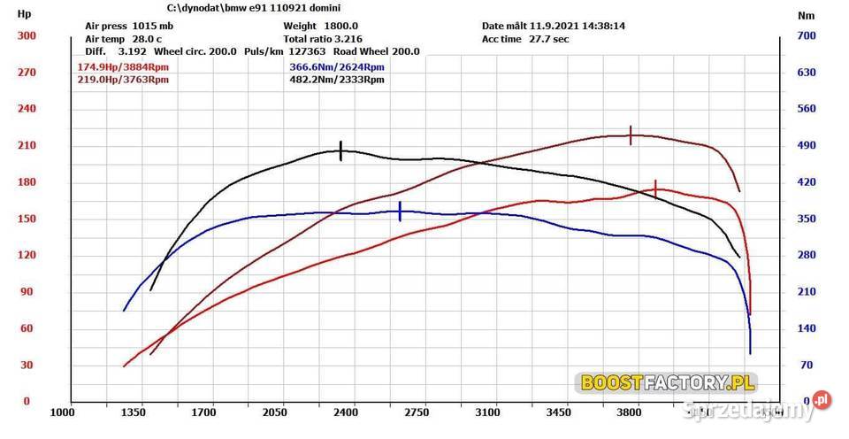 Bmw e91 320d 230 230KM Ostrołęka
