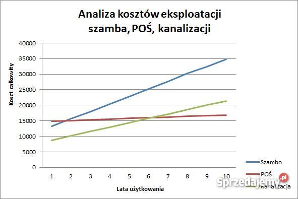 OCZYSZCZALNIA BIOLOGICZNA BioPura dolnośląskie Jeżów Sudecki
