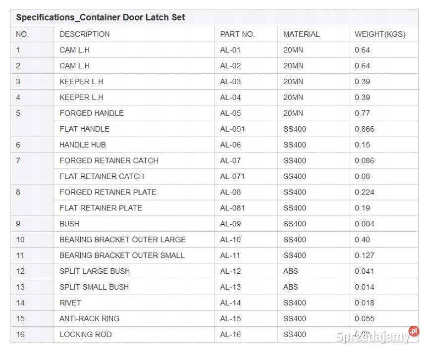 Zestaw zamykający do drzwi kontenera morskiego Gorzów Wielkopolski