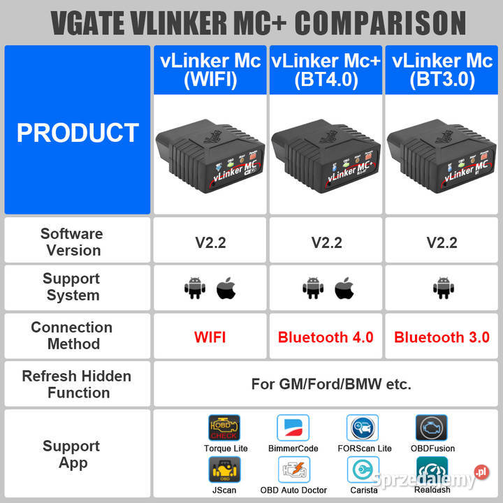 Tester błędów OBD Vgate vLinker MS AndroidIOS Wrocław