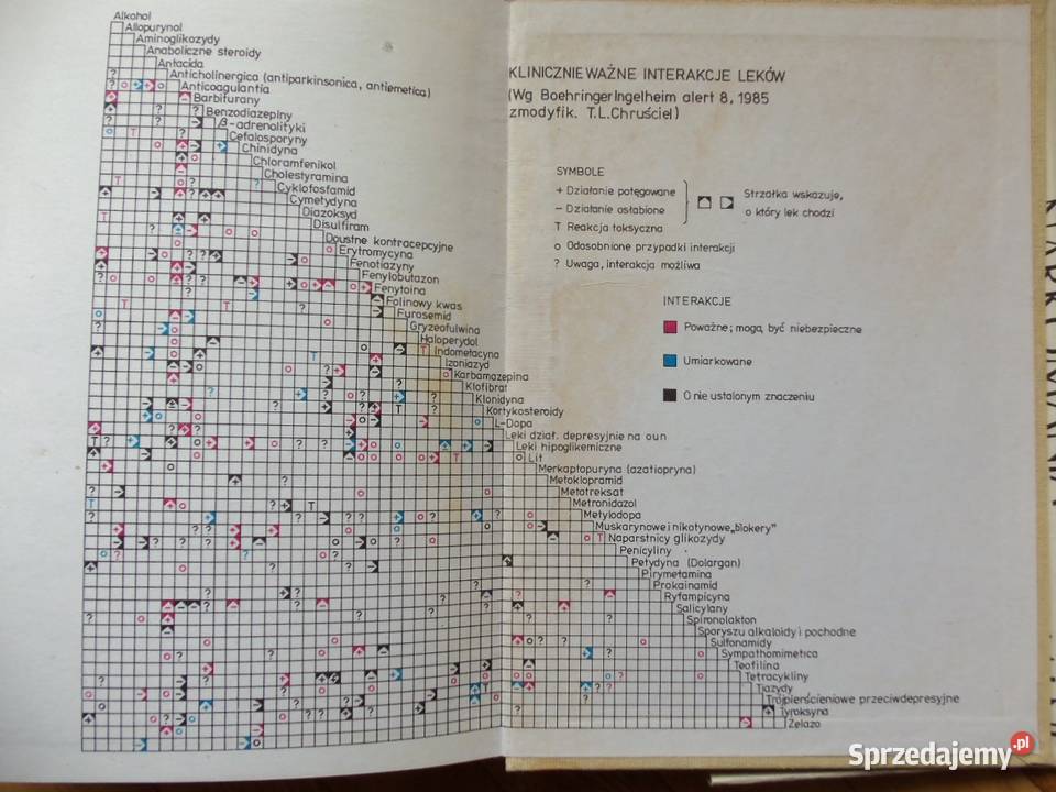 Leksykon leków T Chruściel K Gibiński 1992 r Głuchołazy