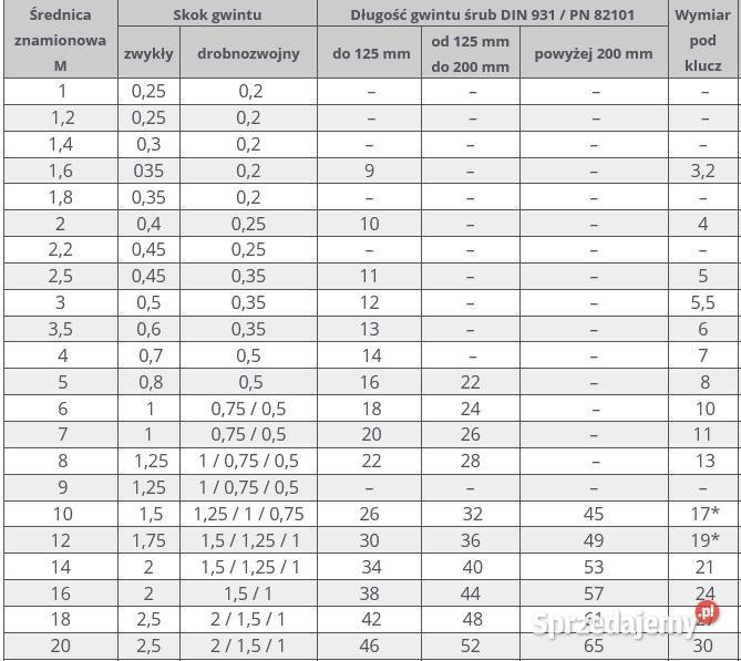 REDUKCJA NAPRAWA GWINTU M6 DO M4 X 10MM Pozostałe Trześniów