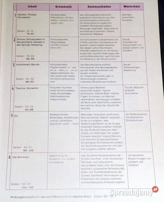 Alles Klar 3A 3B Krystyna Łuniewska Zofia Wąsik