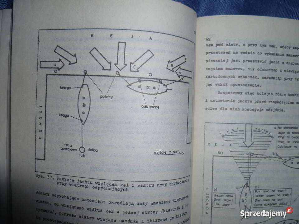 Zarys toerii żeglowania i manewrowania jachtem Kraków