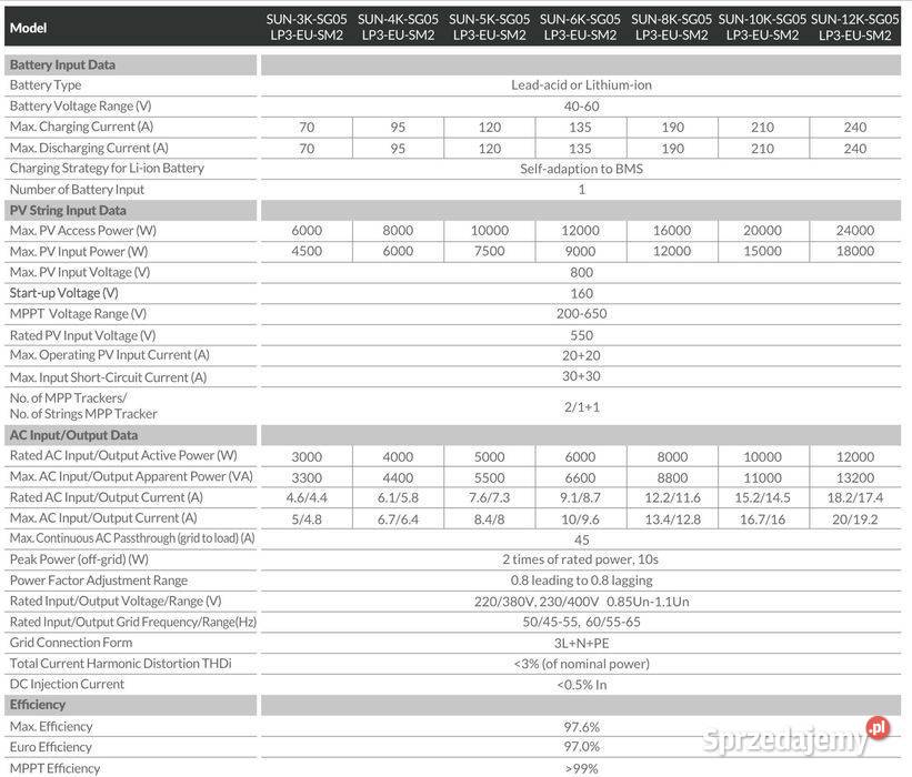 DEYE Falownik hybrydowy 5kW SG05LP3 3fazowy