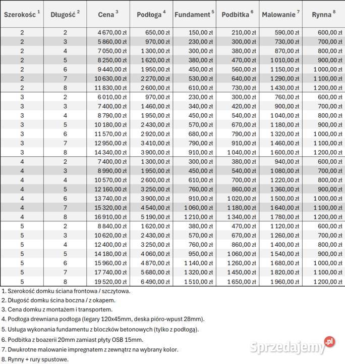 Domek ogrodowy narzędziowy szopa montaż w Domki drewniane Koszalin