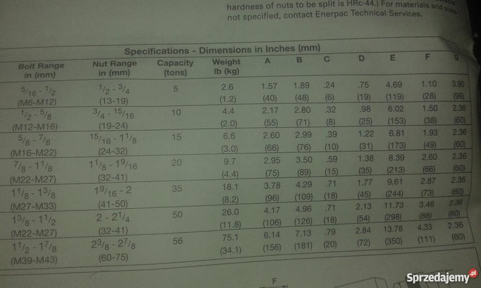 Hydrauliczny przecinak do nakrętek Enerpac Świętochłowice