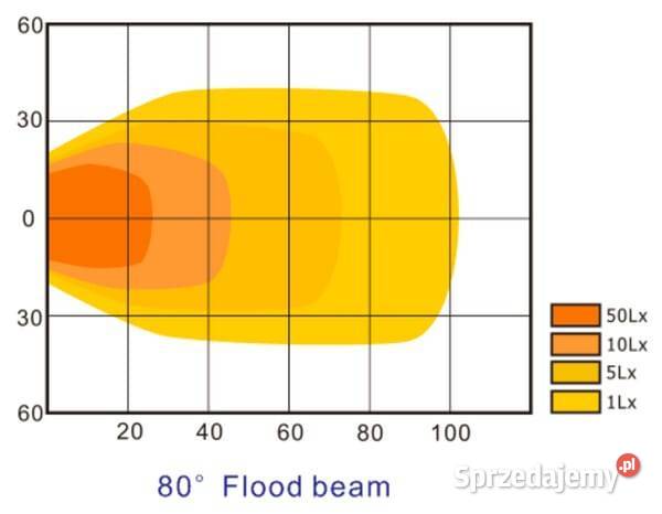Lampa robocza LED prostokątna 54W 3960 lm 1030V Kamionna