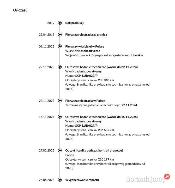 Ford S 2019 Vignale Bezwypadkowy Potwierdzona Kamieńsk