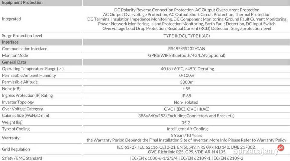 Zestaw Magazyn Inwerter LV 12 kW 1434 kWh Instalacje małopolskie