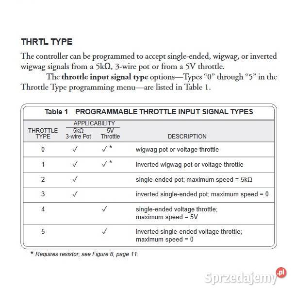ORYGINALNY CURTIS 12282901 24V 110A sterownik Gorzów Wielkopolski