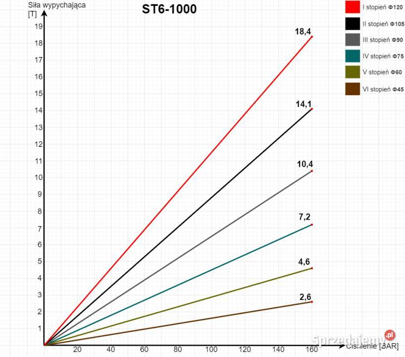 Siłownik skok 1000 kołyska agregat 12V KPL 3 Solec Kujawski