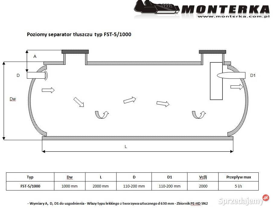 Separator Tłuszczu przepływ 5 ls poj 1000 L Tanowo