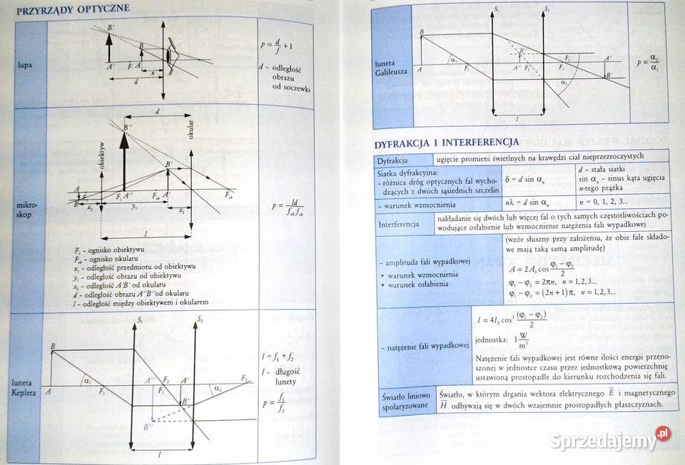 Tablice fizyczne z astronomią Alicja Nawrot Pozostałe Kultura i Rozrywka Chełm