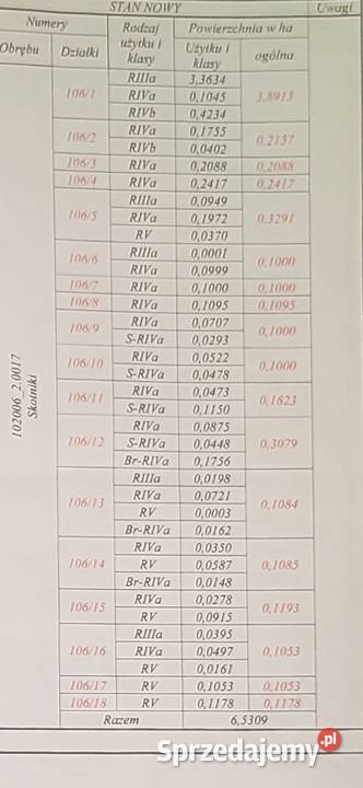 Działki z prawem do zabudowy Skotniki kOzorkowa łódzkie