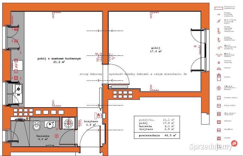 7 min Dworca Głównego I Siedlce I pary I najem pomorskie Gdańsk sprzedam