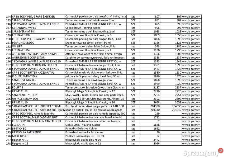 Syndyk sprzeda komponenty półprodukty surowce Gdańsk