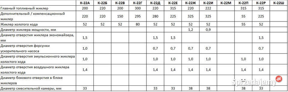 Gaz20 Pobieda nowy gaźnik K22E Kraków sprzedam