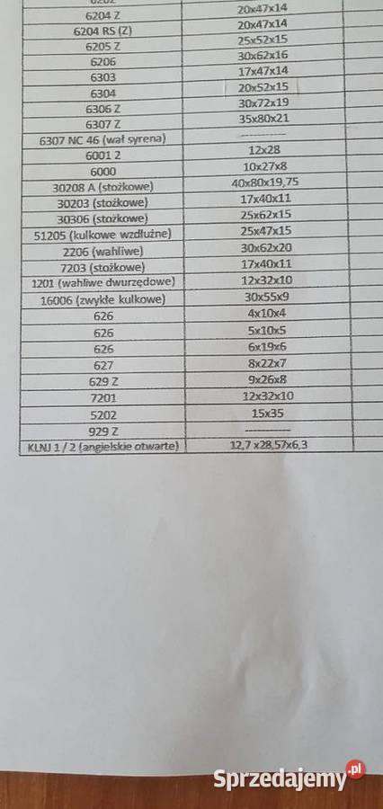 Łożyska kulkowe wachliwe stożkowe zamkniete i dolnośląskie