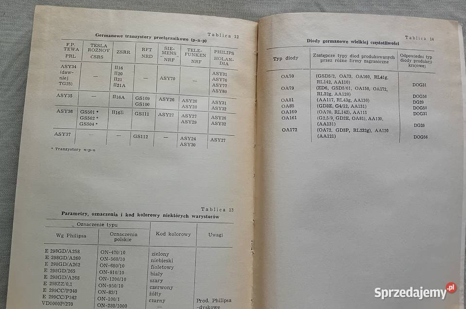 zesław Klimczewski czytać schematy radiowe WKŁ Antykwariat Koźminek sprzedam