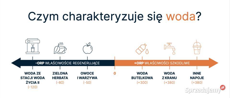 Stacjadystrybutor filtracji wody odwrócona Sopot