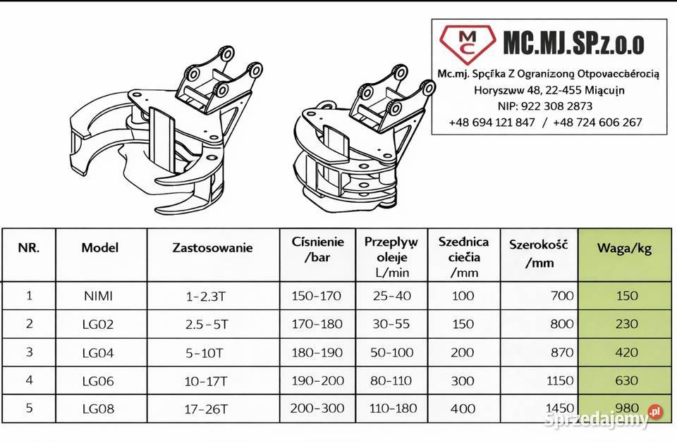 Głowica Ścinawa Biłgoraj