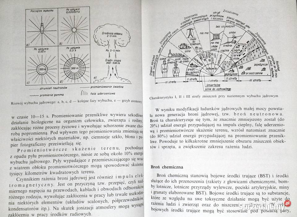 Przysposobienie Obronne szkół ponadpodstaw lubelskie Chełm sprzedam