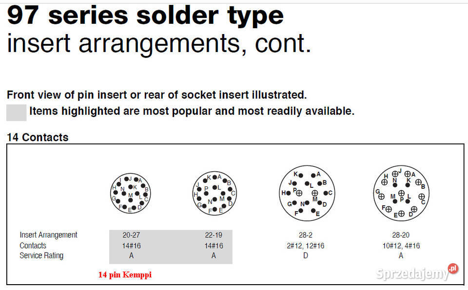 Wtyki sterownicze Amphenol Tuchel14pin Sherman Zielona Góra