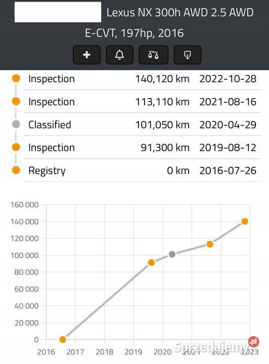 SILNIK Toyota RAV 4 RAV4 IV 25 HYBRYDA 197 Chełm sprzedam