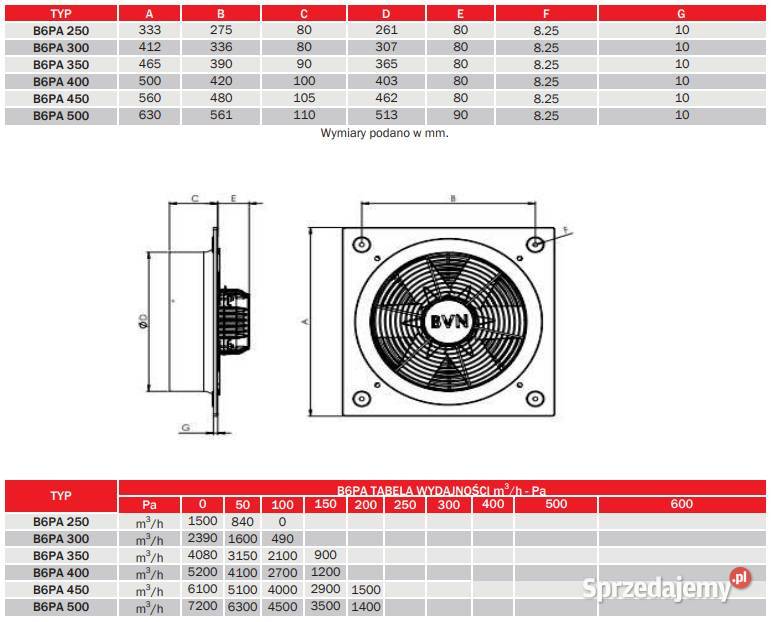 Wentylator B6PAM250 Kłoczew