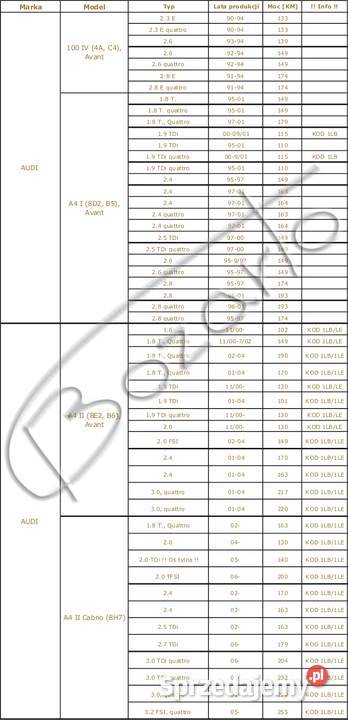 TARCZE hamulcowe 288mm Audi A4 B6 B7 A6 C5 VW