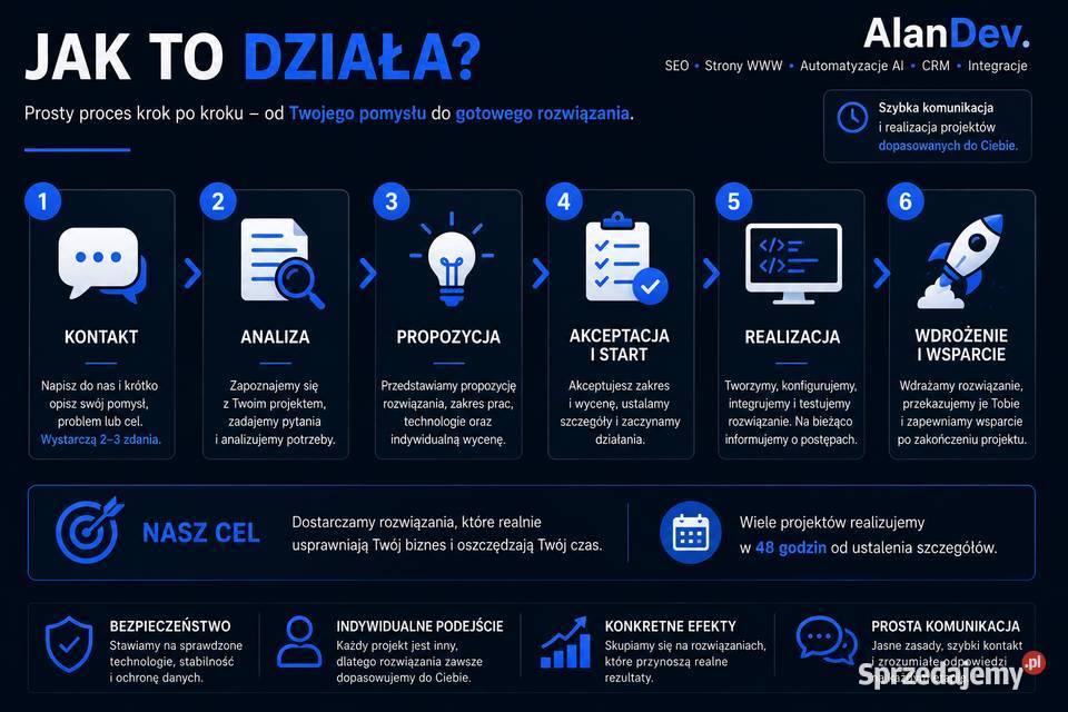 Strony internetowe projektowanie i tworzenie Usługi Nowy Tomyśl