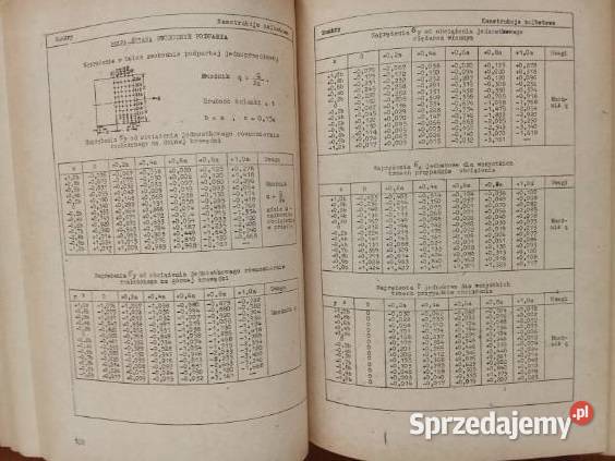 Tablice inżynierskie Budownictwo wodne Łódź