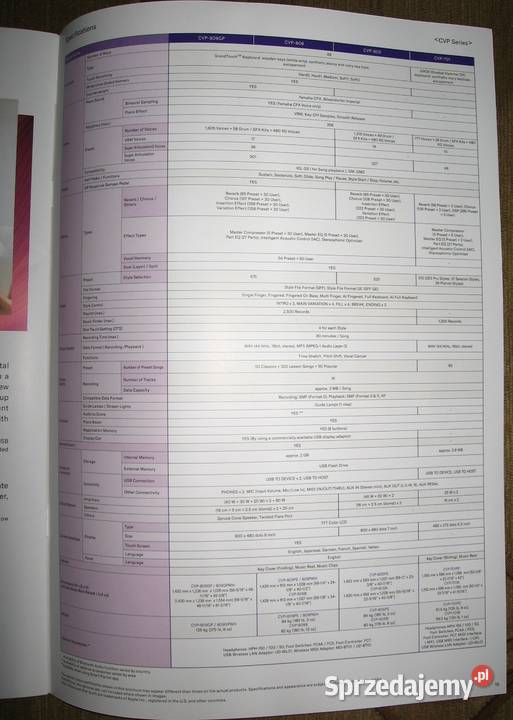 Yamaha Clavinova Digital Piano CVP Series Kępice