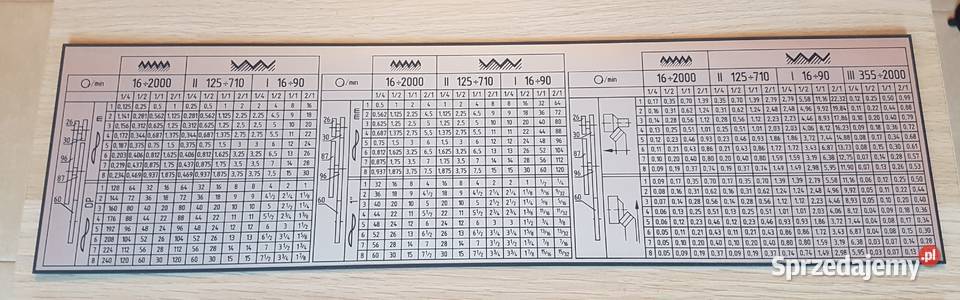 Tokarka C11M Tabliczka Tabela Gwintów Zelów