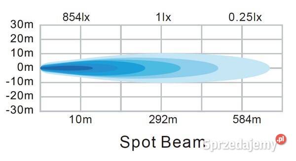 Lampa robocza LED prostokątna 30W 2880lm 1224V