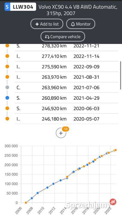 SILNIK KOMPLET Volvo S80 II 44 V8 316 osobowe Rudka
