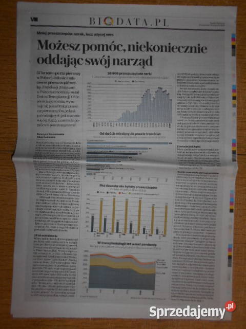 Ekonomia 125 Gazeta Wyborcza lubelskie Parczew sprzedam