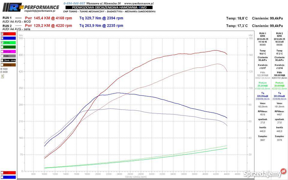 Audi A4 B5 19 TDi avant srebrny bogate wypos