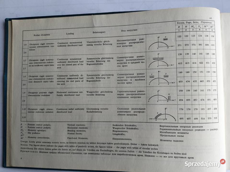 Łuki Tablice do obliczeń statycznych Jan Gdynia sprzedam