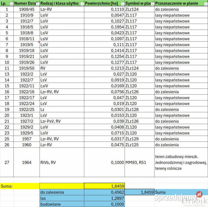 Działka 24313m2 Budzów Budzów