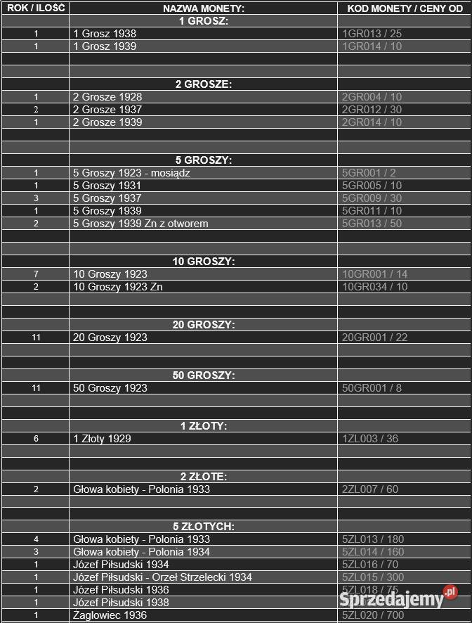 Monety 2 RP Romuald Traugutt Bronisław Piłsudski Kudowa-Zdrój